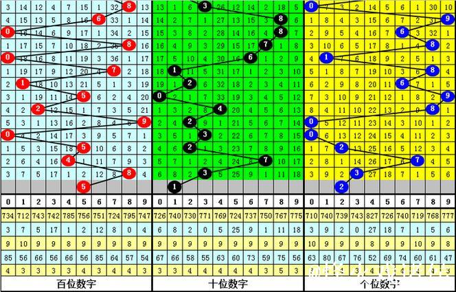 015期彩鱼排列三预测：胆码推荐与分析