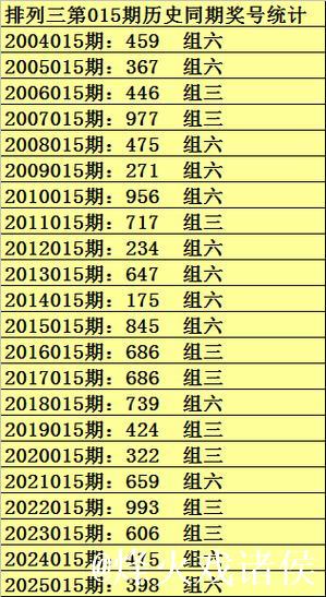 015期彩鱼排列三预测：胆码推荐与分析