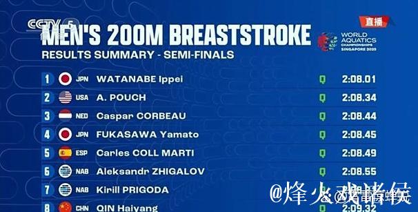 世界泳联表示暂无计划调整世锦赛参赛年龄规定