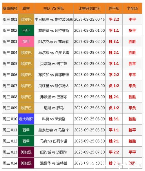 世界杯外围下注：小额投注如何以小博大