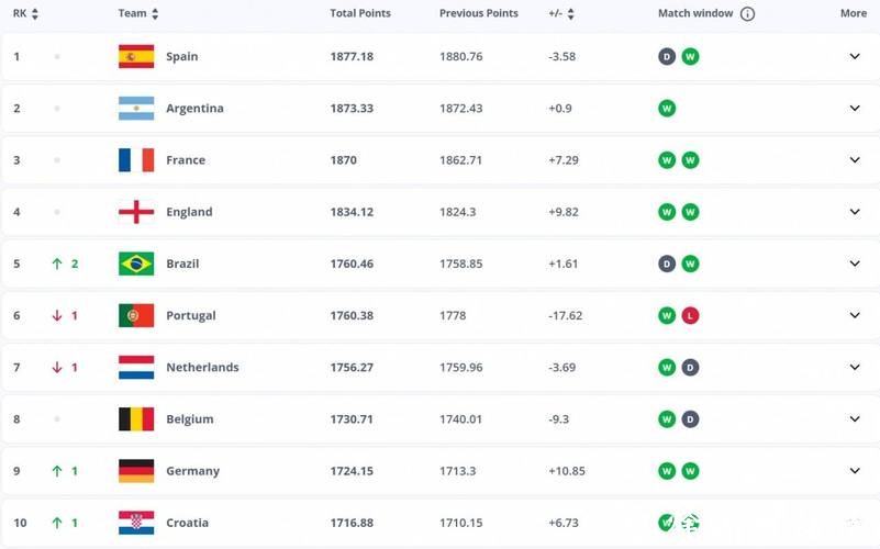 2026世界杯下注：各国强队赔率大盘点