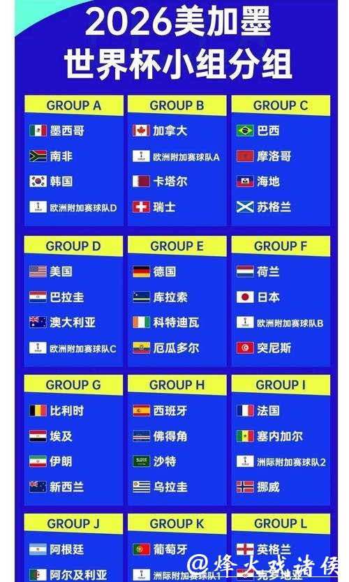 2026世界杯下注：各国强队赔率大盘点