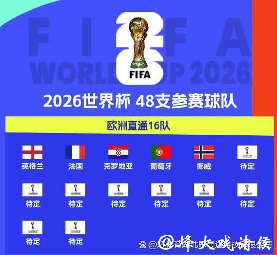 2026世界杯比分:欧洲球队战绩比分表现 2026世界杯比分:欧洲球队战绩比分表现